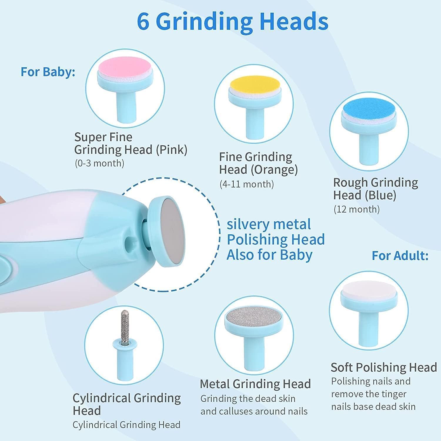 ORVO™ Baby Nail Grooming Kit – Safe, Quiet & Easy for Parents